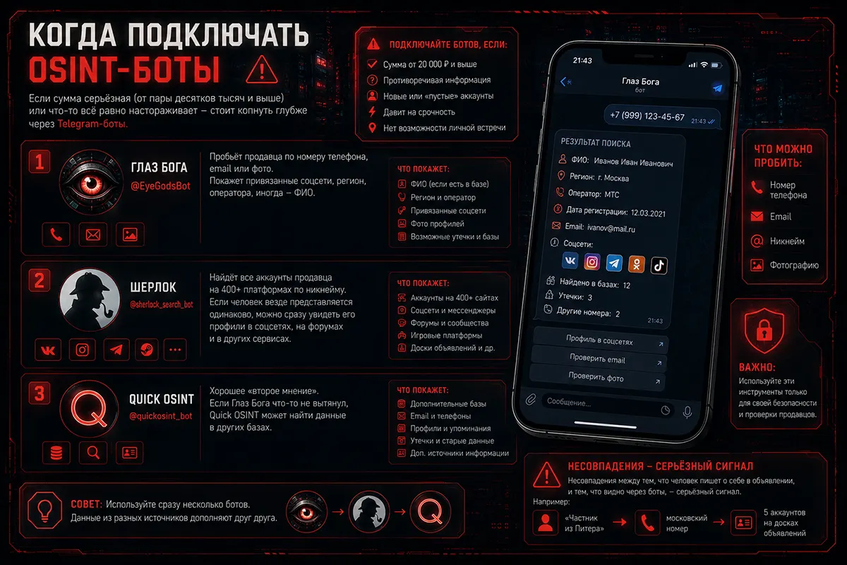 Когда применить OSINT-боты