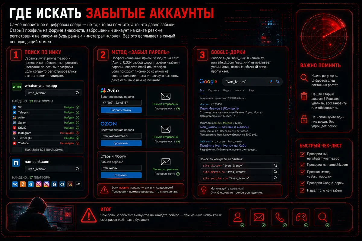 Где искать забытые аккаунты