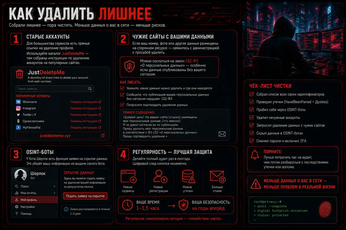 Как удалить лишнее