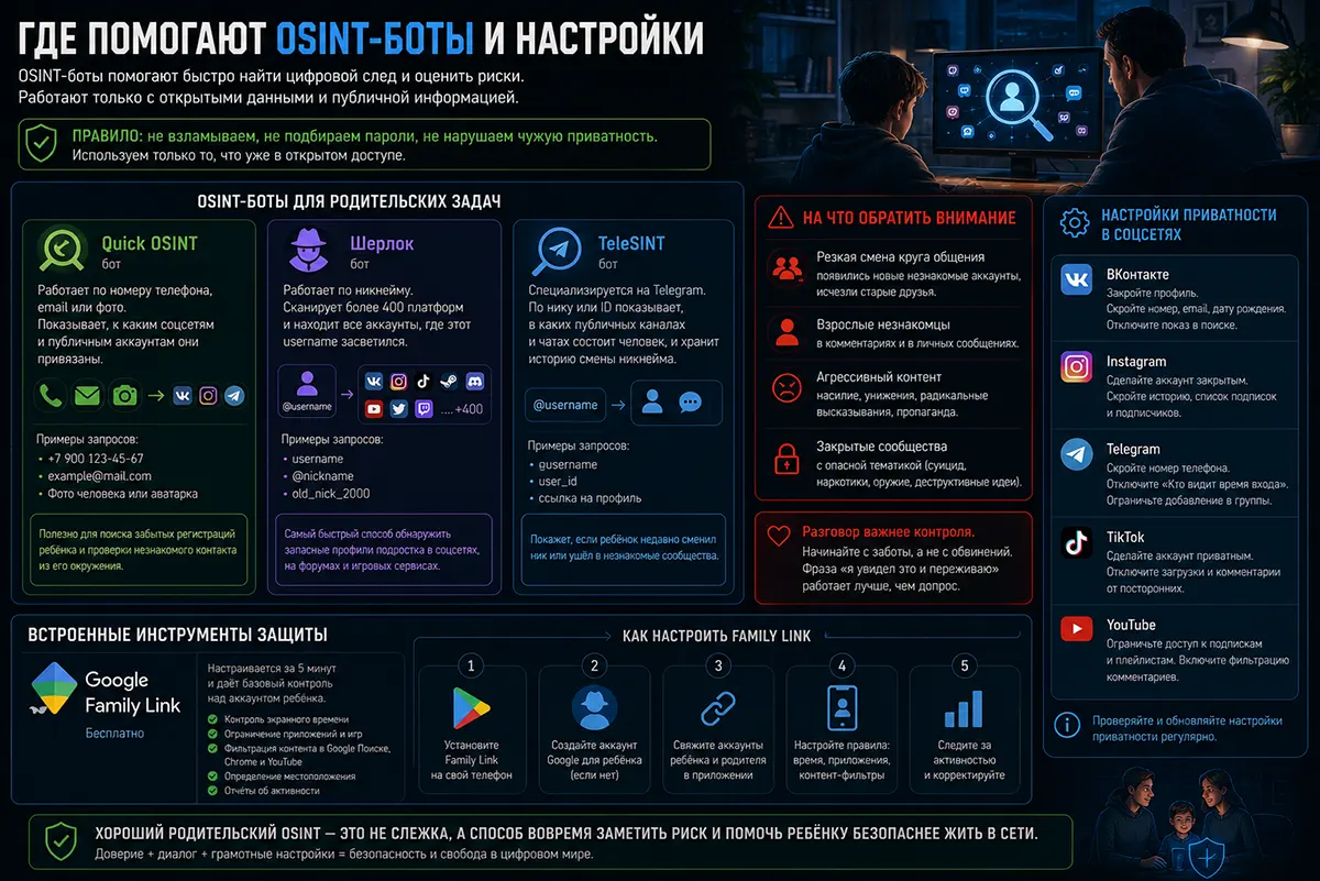 Где помогают OSINT-боты и настройки