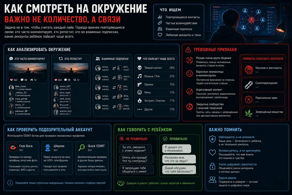 Как смотреть на окружение